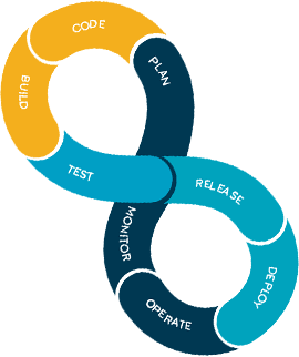 Full Stack Development